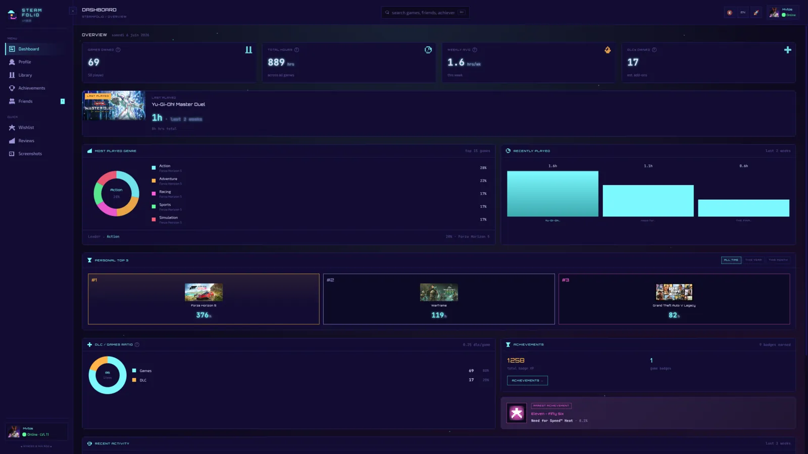 Steamfolio